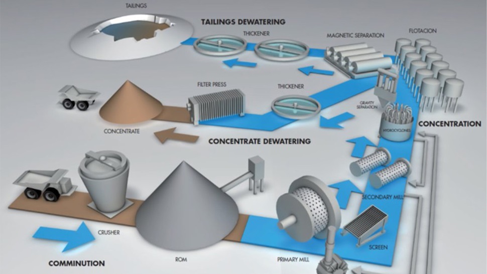 Concentration Images