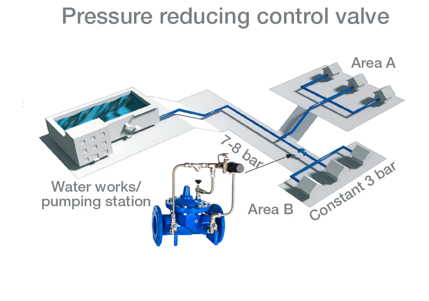 Control valves - series 869 - AVK Southern Africa