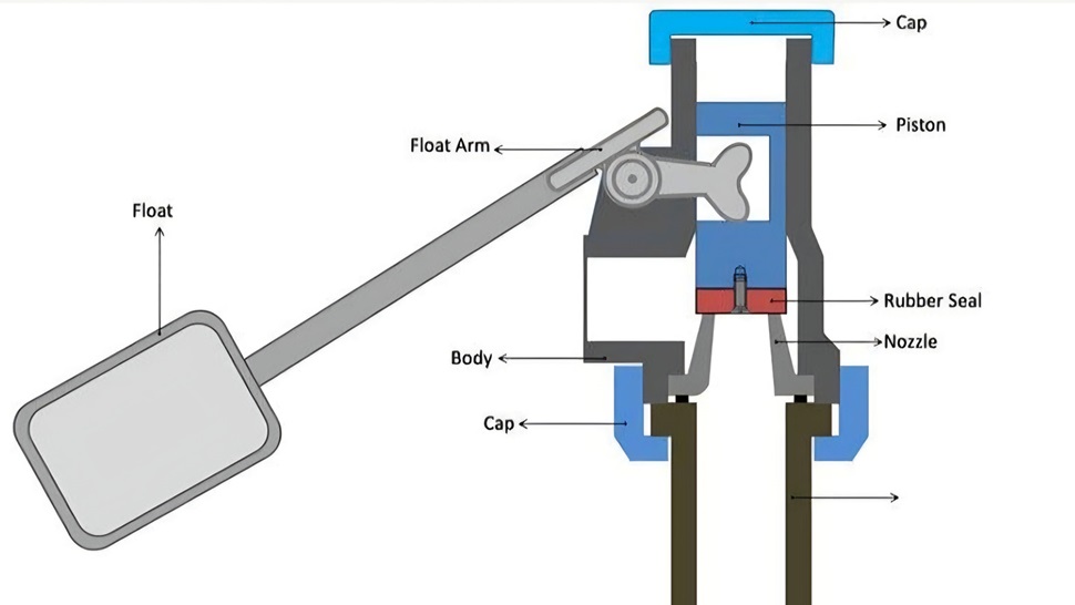 Float Valves Image