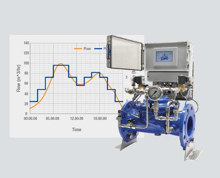 AVK Smart Water Intelligent Control Valves